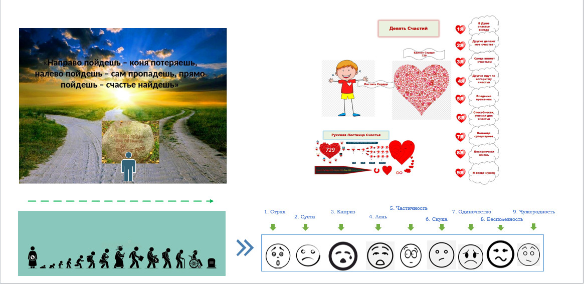 Жизнь и смерть Жизнь и смерть